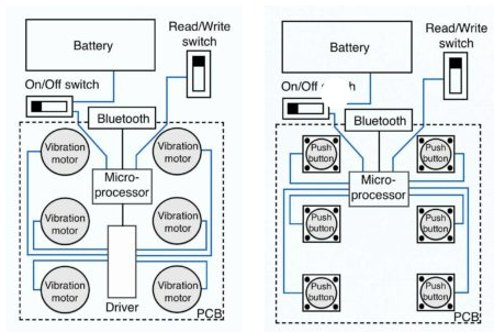 Figure 1. Simplified representation of the circuitry for the output (left) and input (right) of the system.