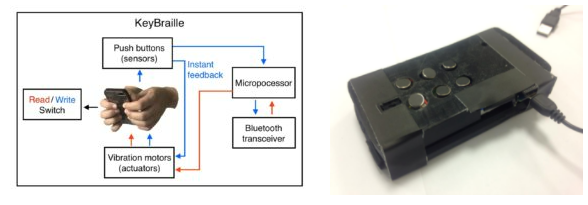 Figure 3. KeyBraille concept (left) and prototype (right).